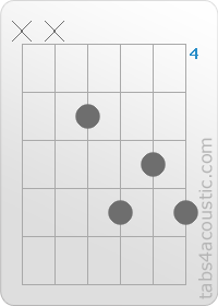 Diagramme de l'accord G7 (x,x,5,7,6,7)